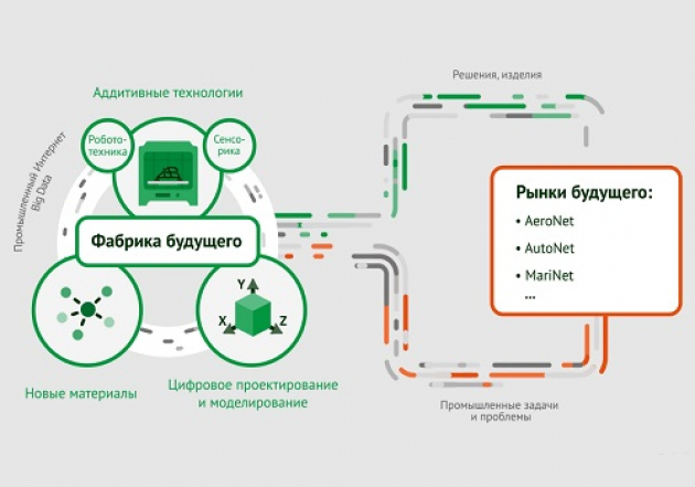 Economics and organization of production