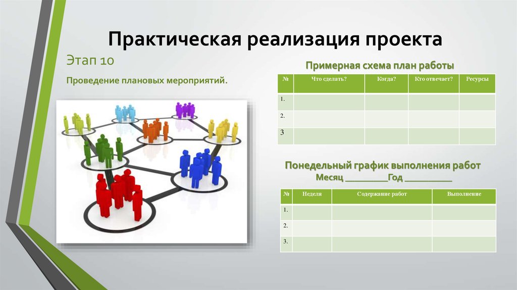 Разработка и реализация социальных проектов