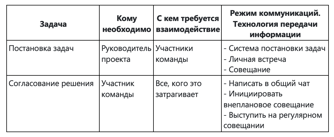 Типичные задачи